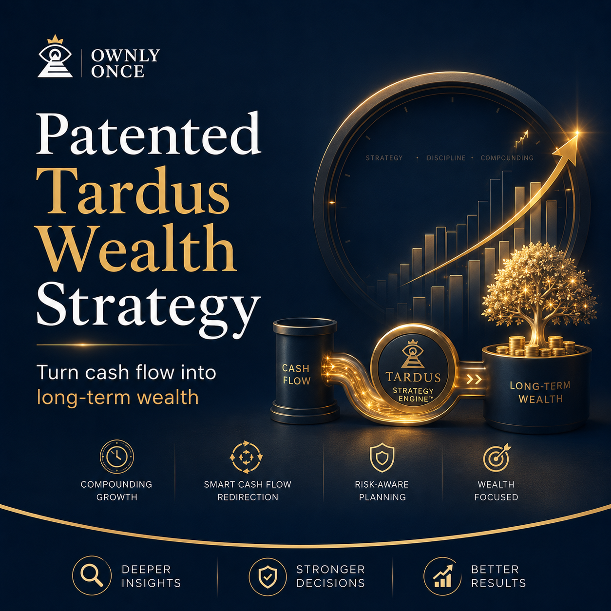 Ownly Family Estate Plans estate planning and family protection graphic