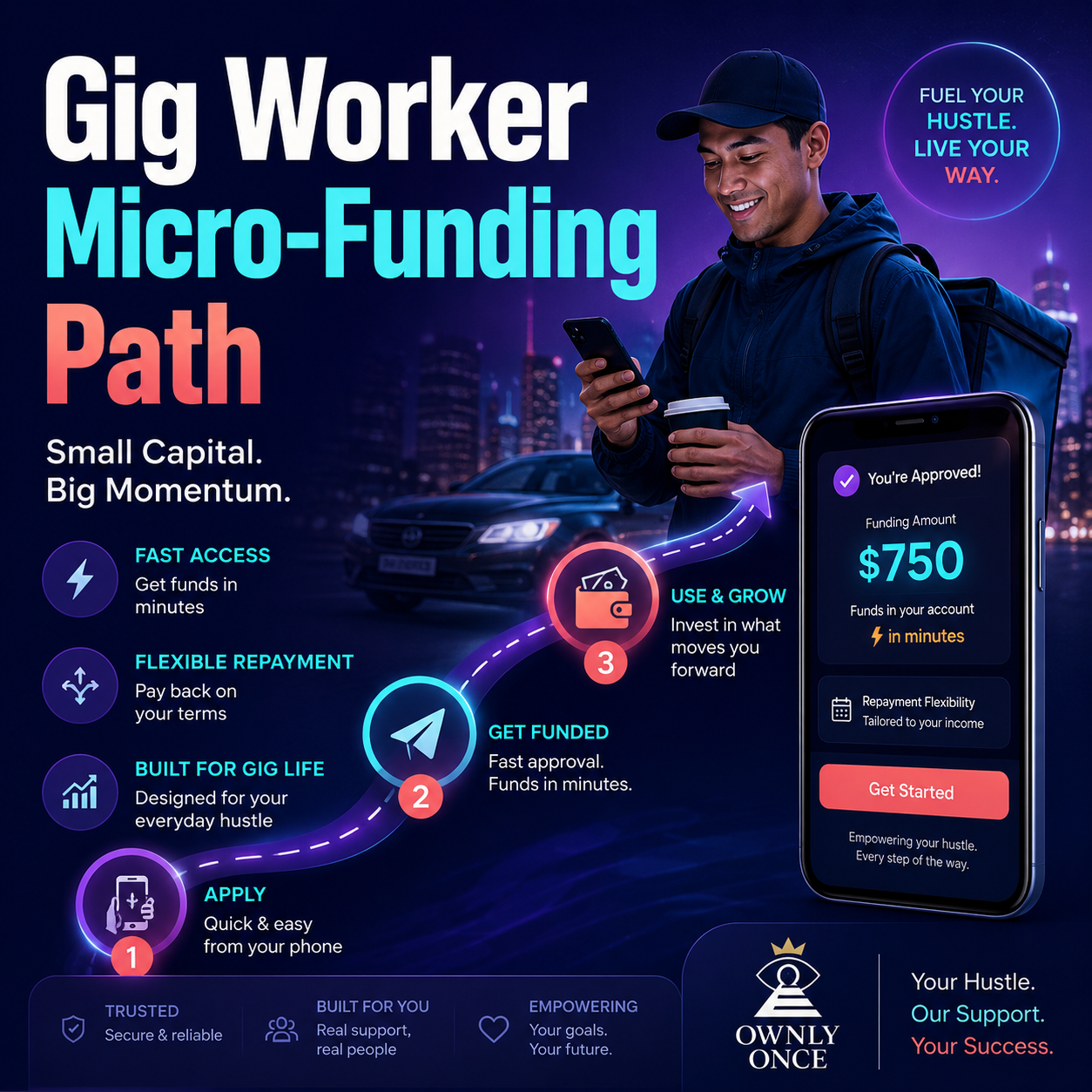 David Allen Capital Gig Funding marketplace visual for Gig Worker Micro-Funding Path