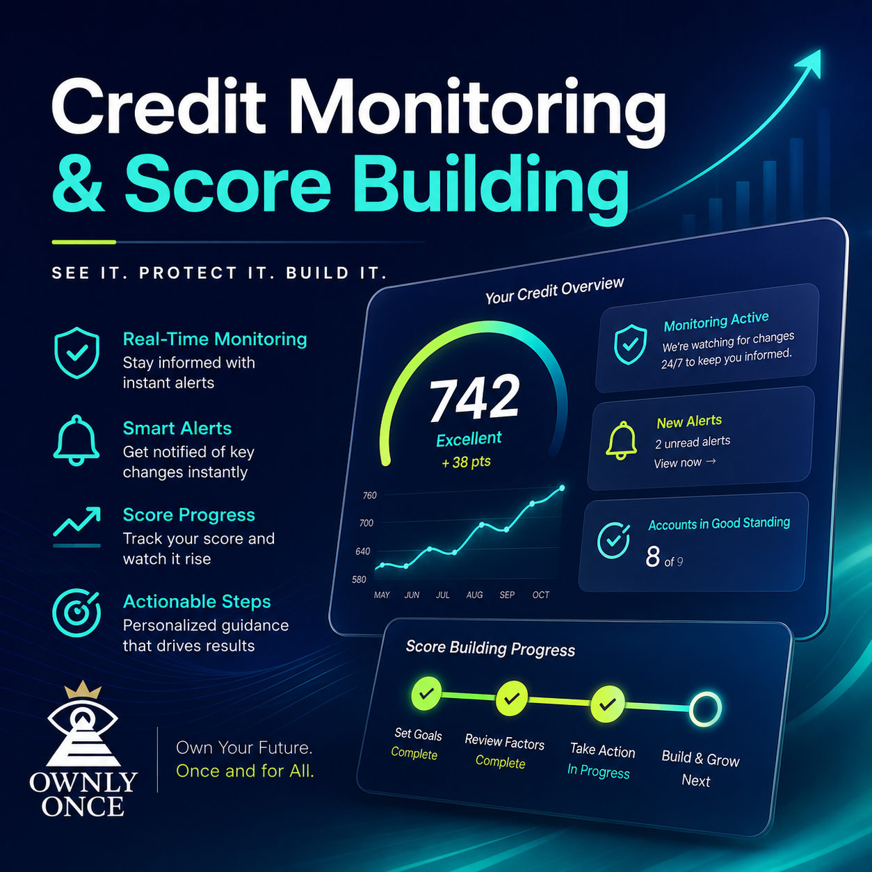 SmartCredit marketplace visual - 3-bureau credit monitoring and score building